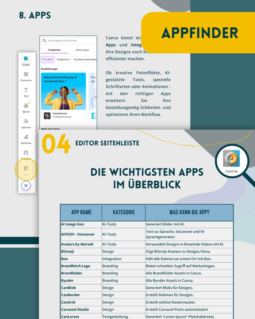 Canva Guide für Fortgeschrittene Einblicke