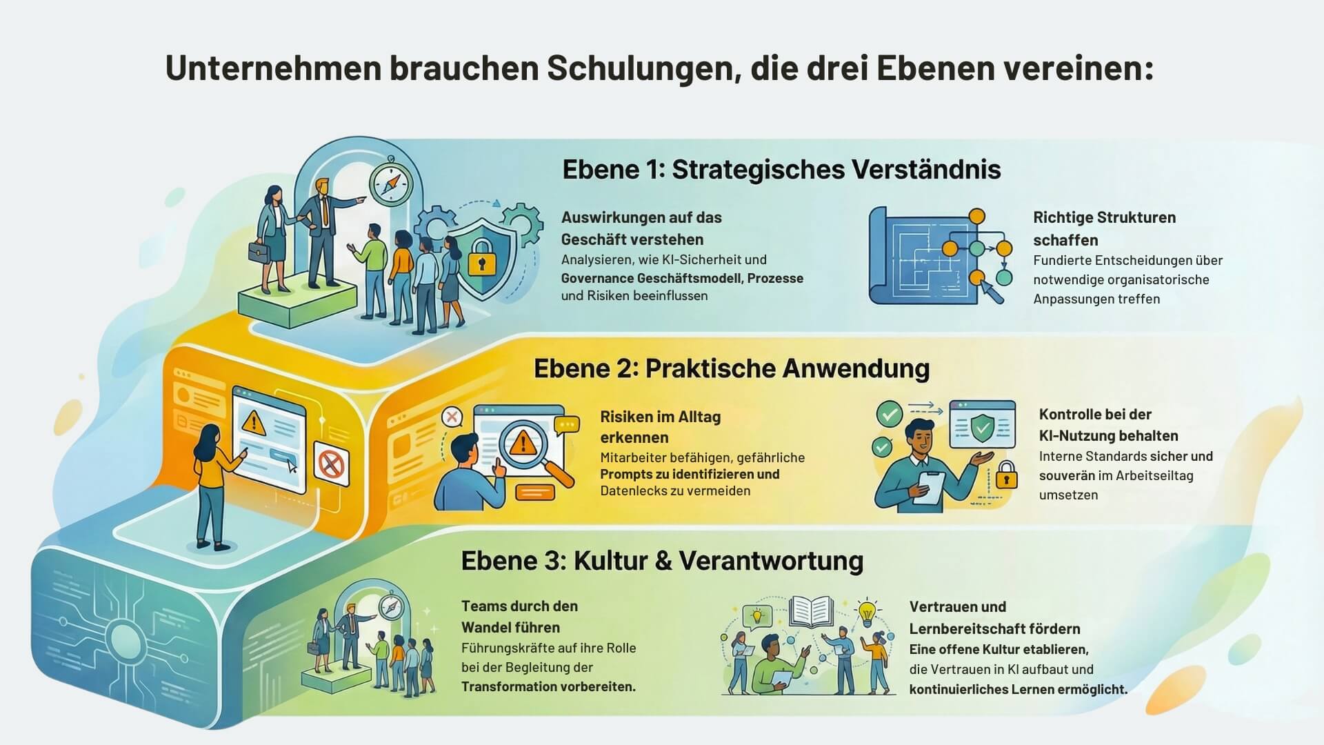 AI Security Platforms und AI Governance Platforms